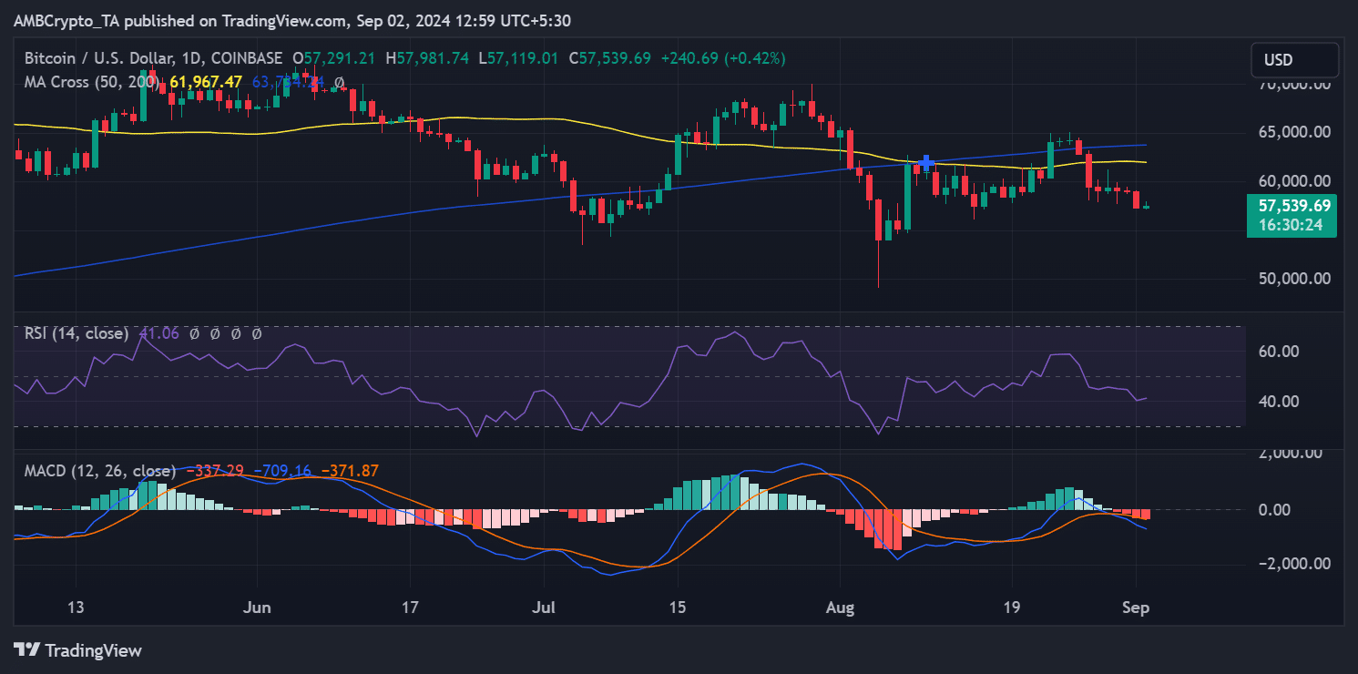 Bitcoin price trend