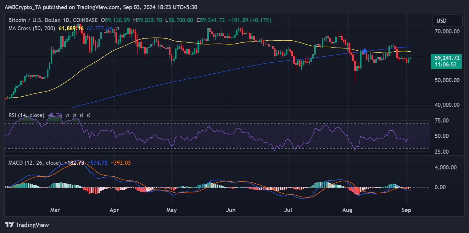 Bitcoin in the crypto week ahead