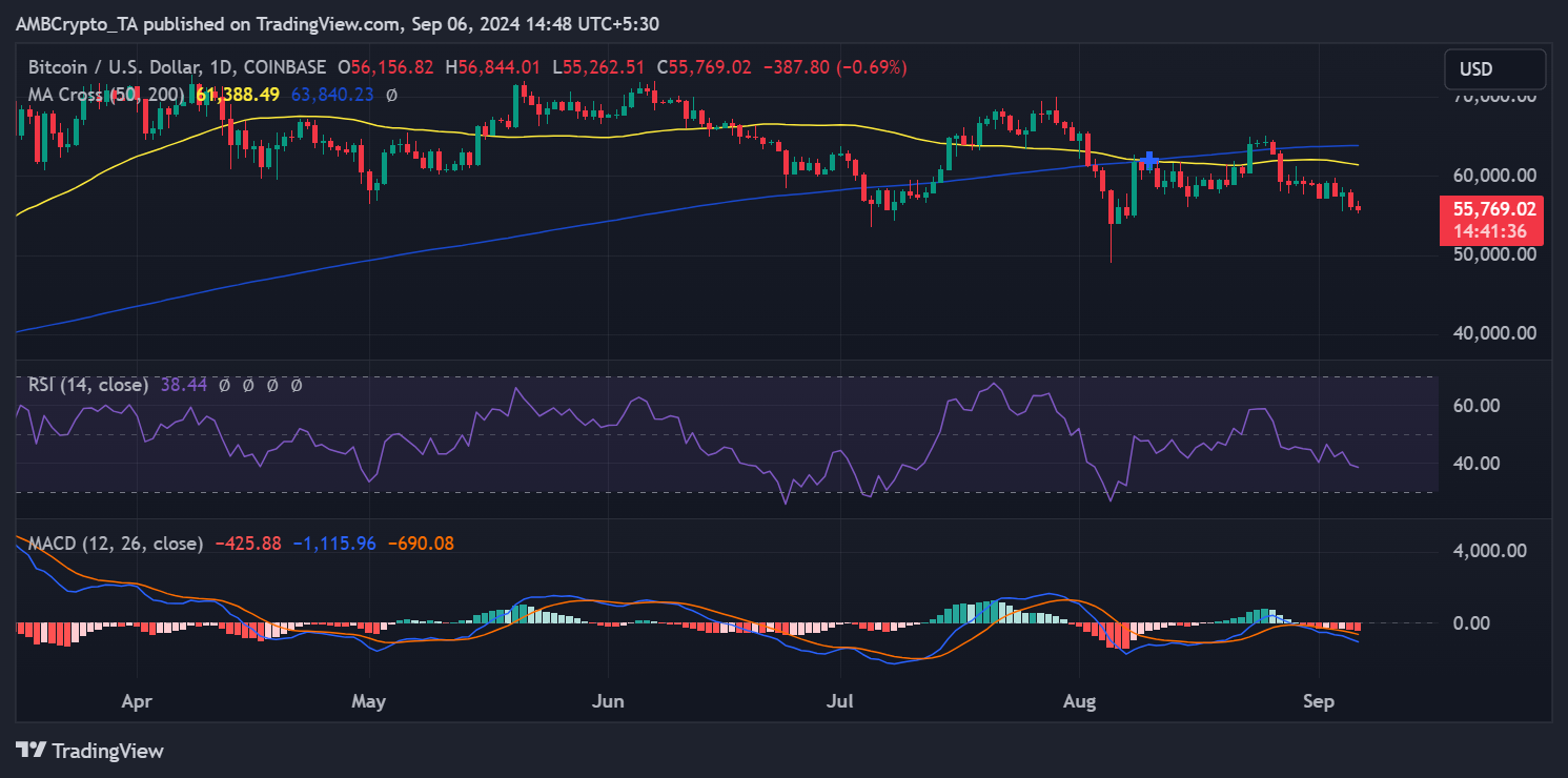 Bitcoin price trend