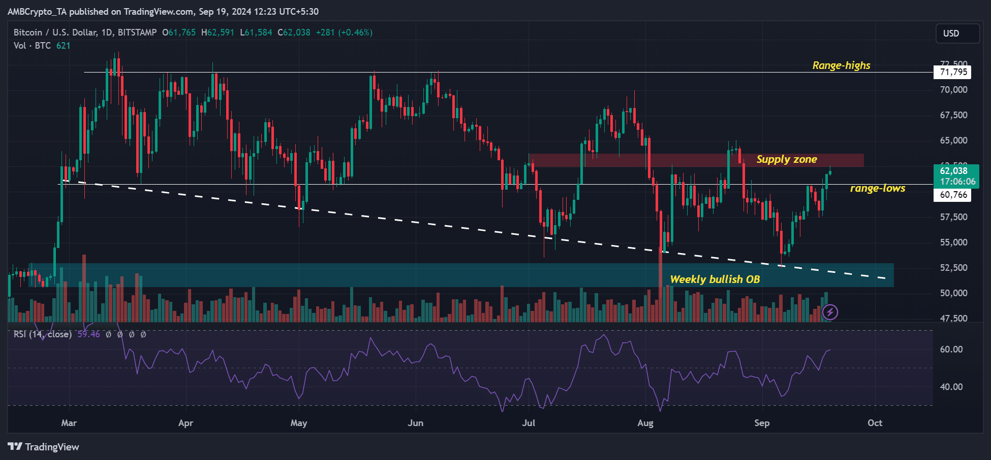 Fed rate cut 