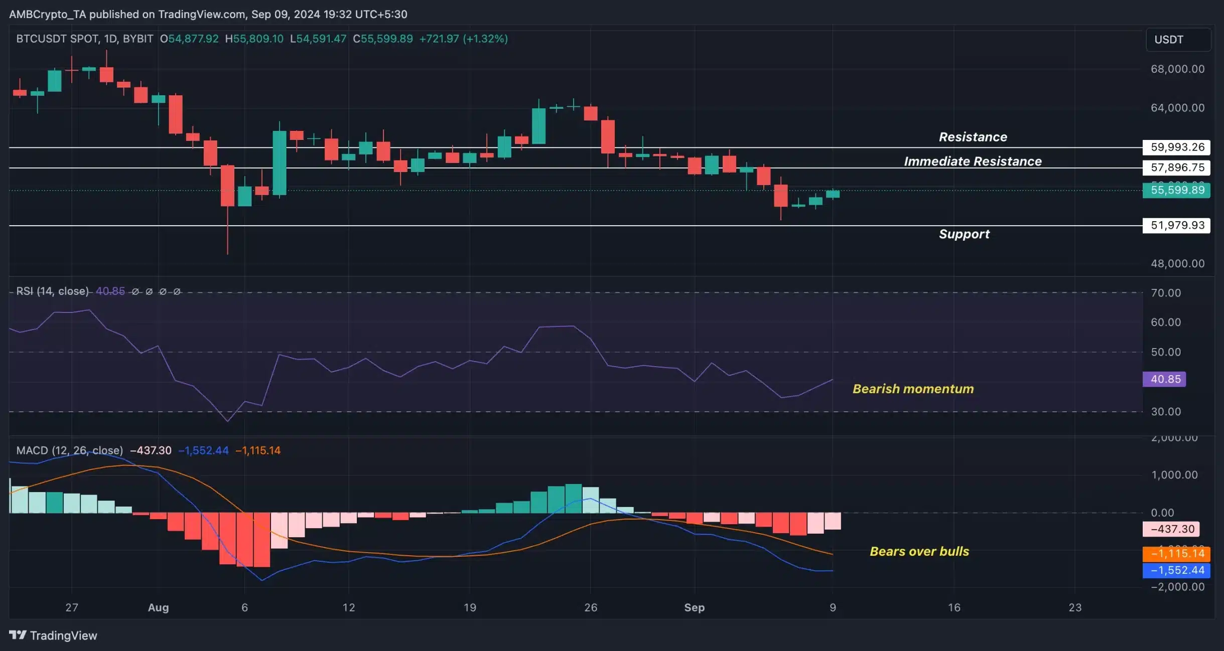 BTC_USDT