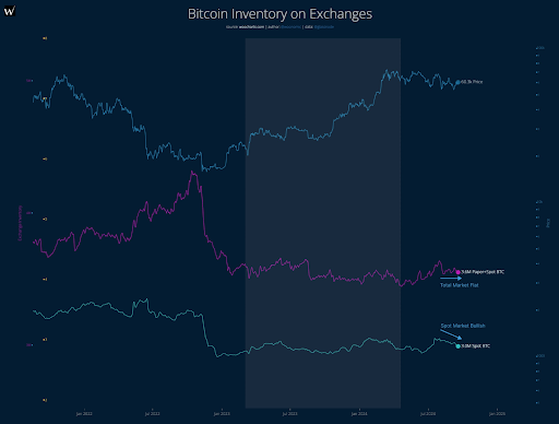 Bitcoin 2