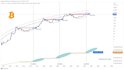 Bitcoin 2