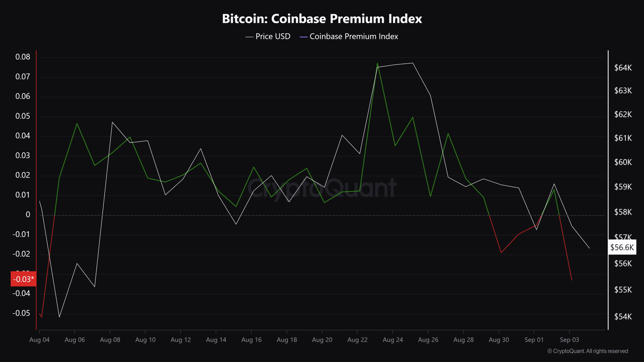 BTC ETF