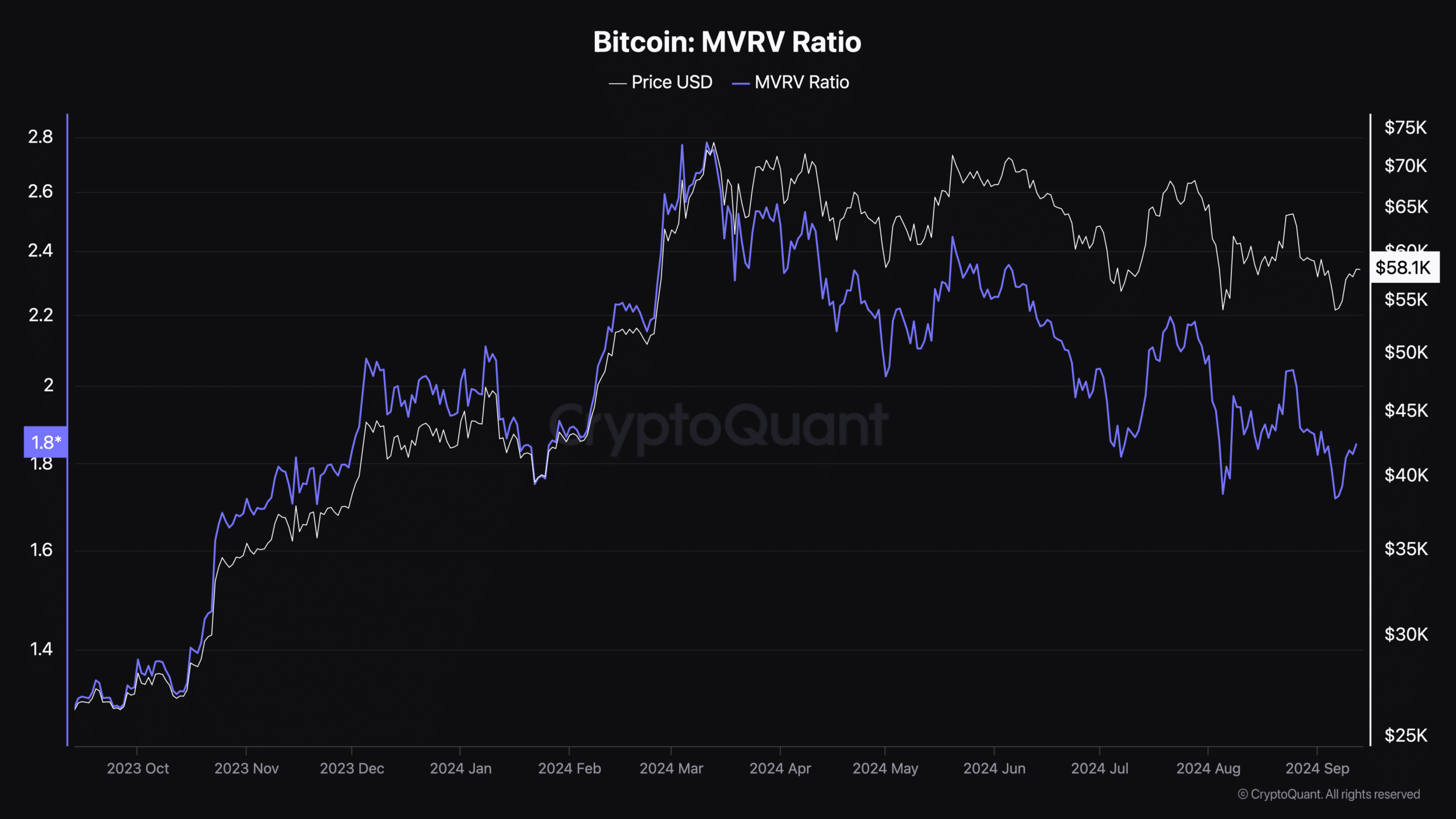 Source: CryptoQuant