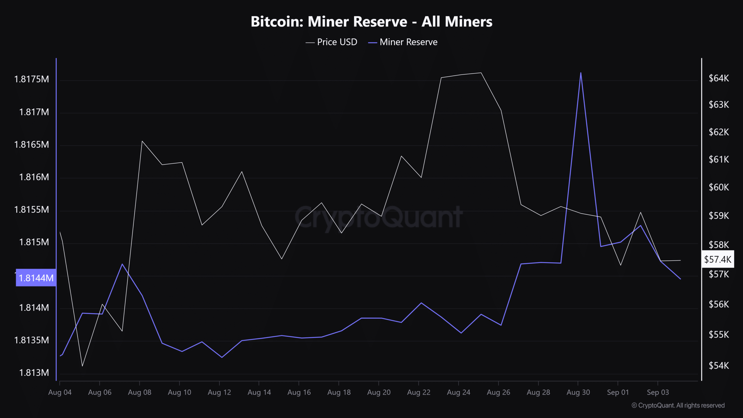 BTC network hashrate