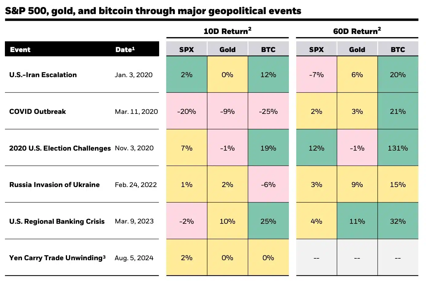 Blackrock's Bitcoin