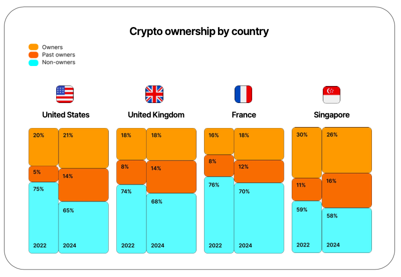 Crypto