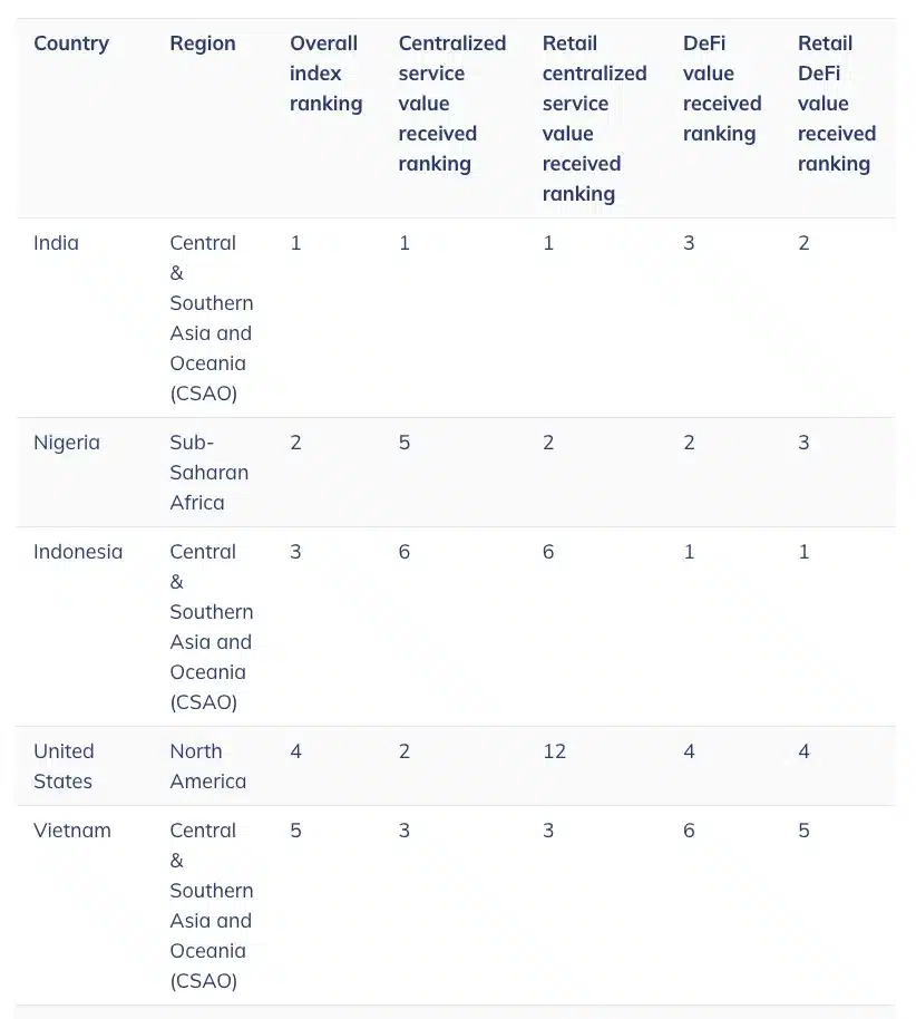 Chainalysis 5th report