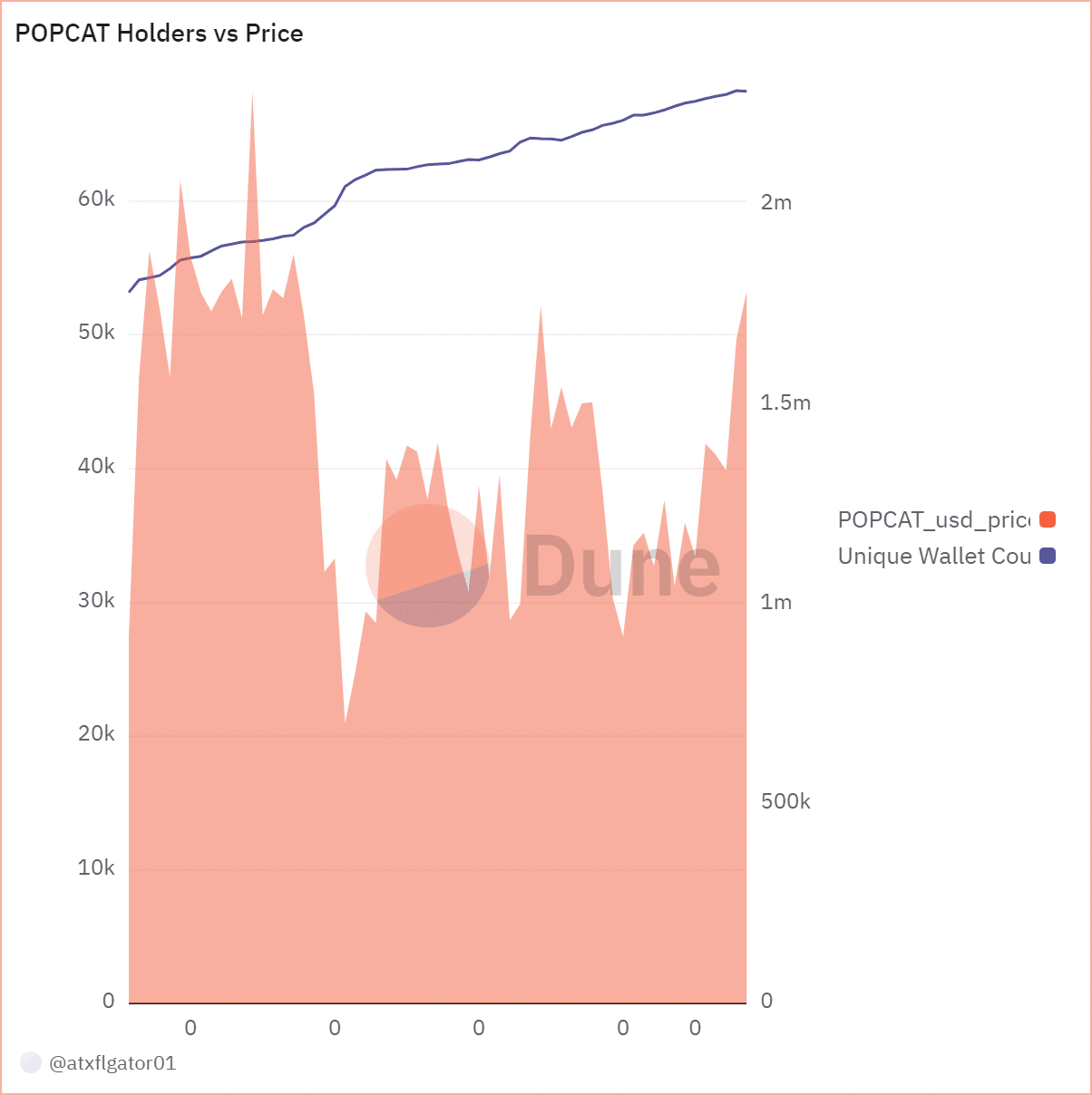 POPCAT wallet count