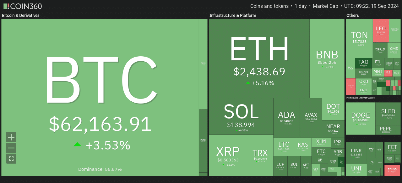 Crypto today