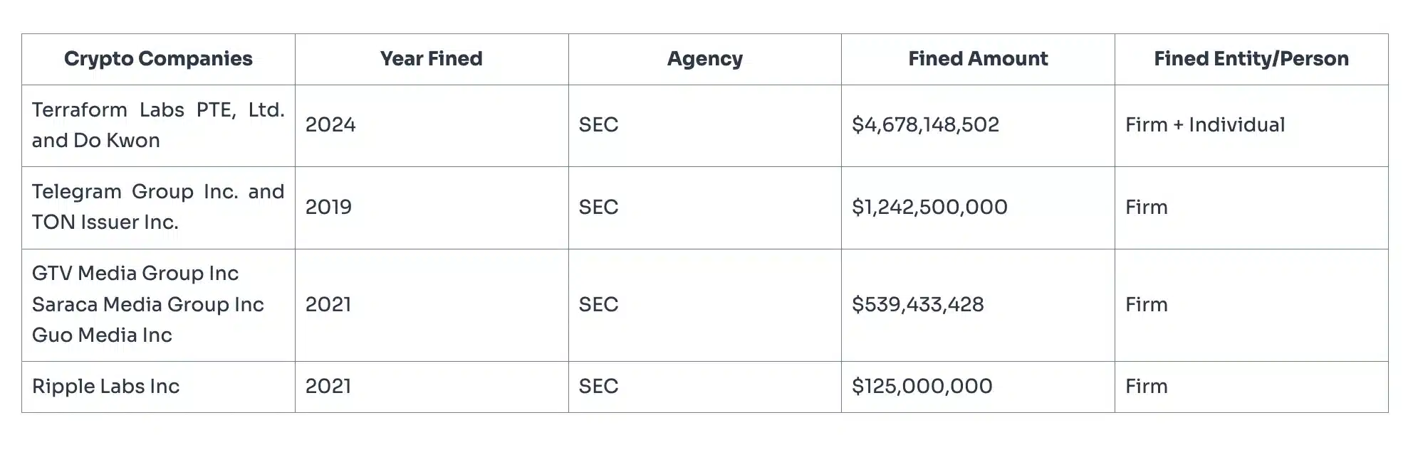 Crypto company & fines