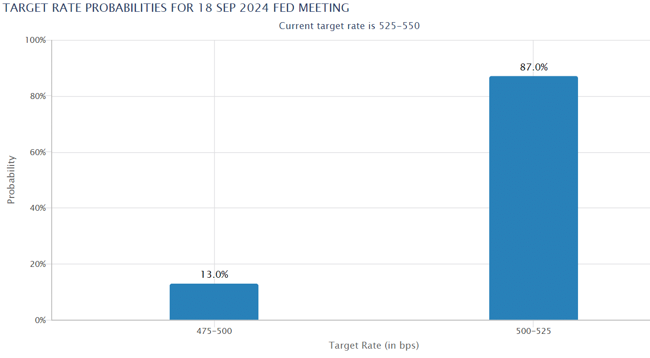 Crypto today FOMC