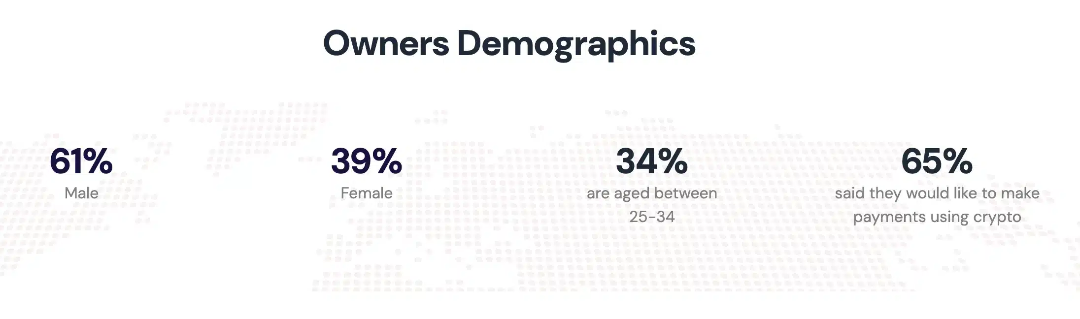 Demographics