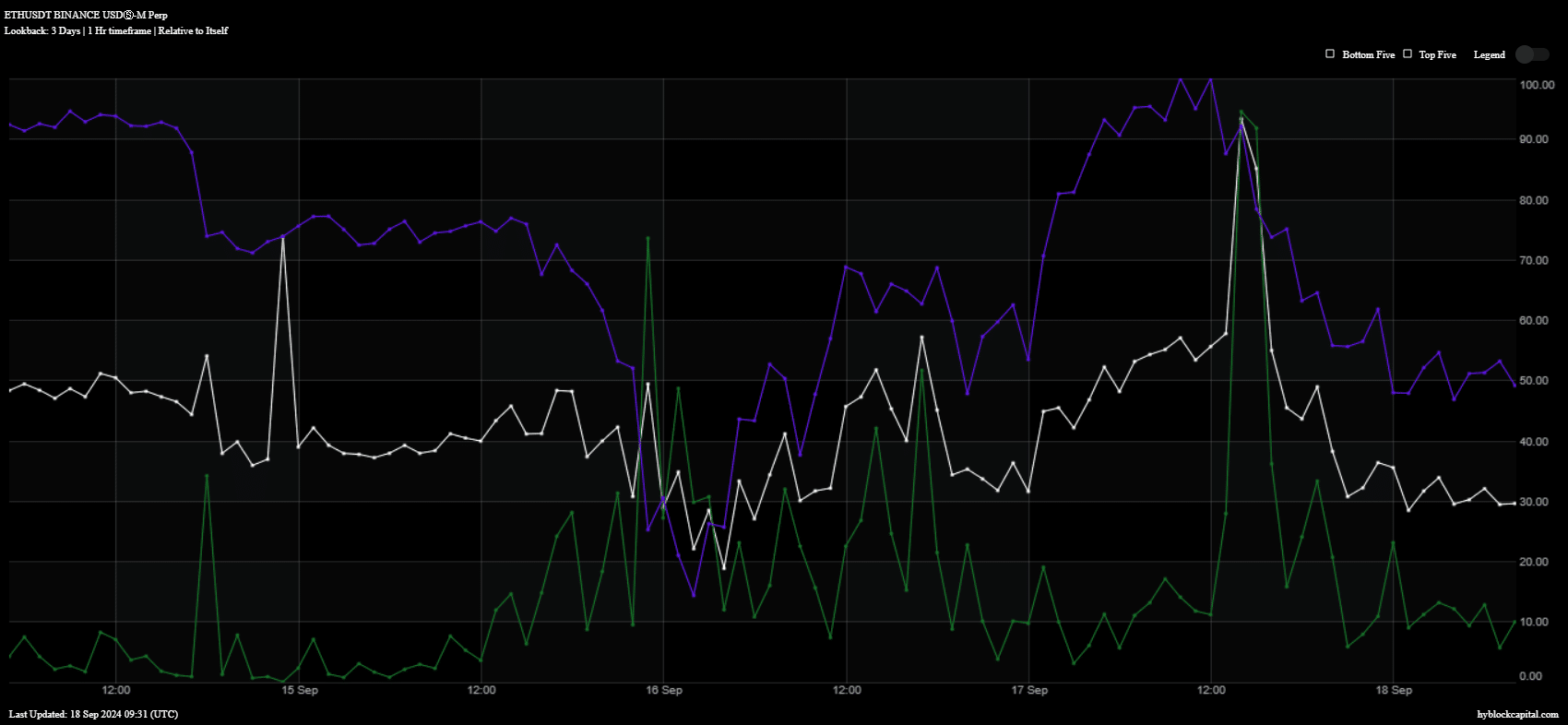 Ethereum ETFs