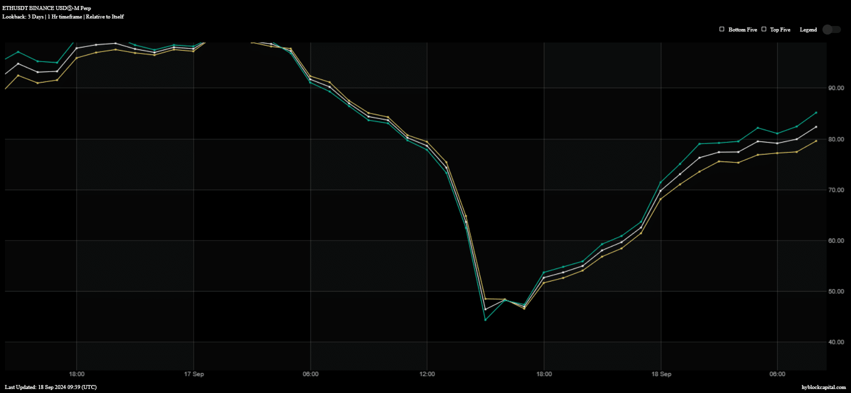 Ethereum ETFs