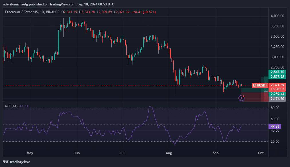 Ethereum ETFs