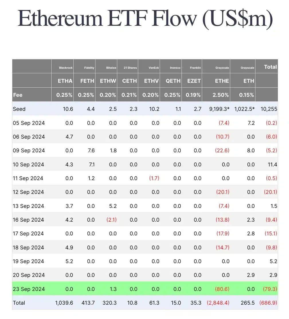 Ether ETF