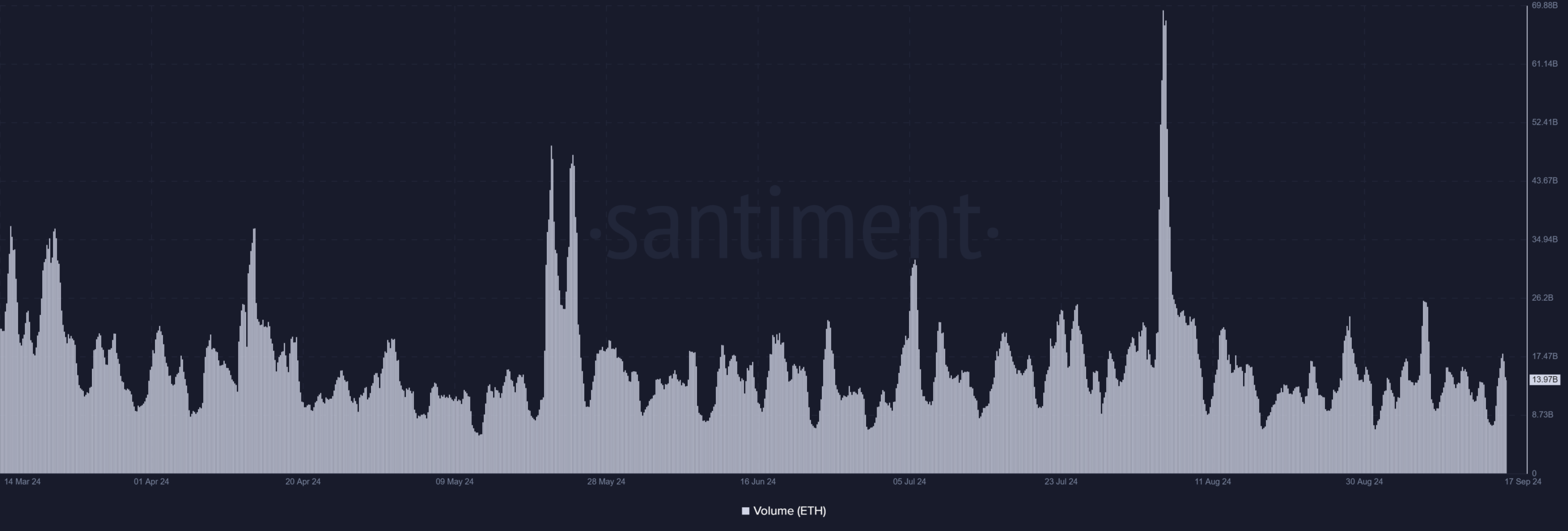 Ethereum volume