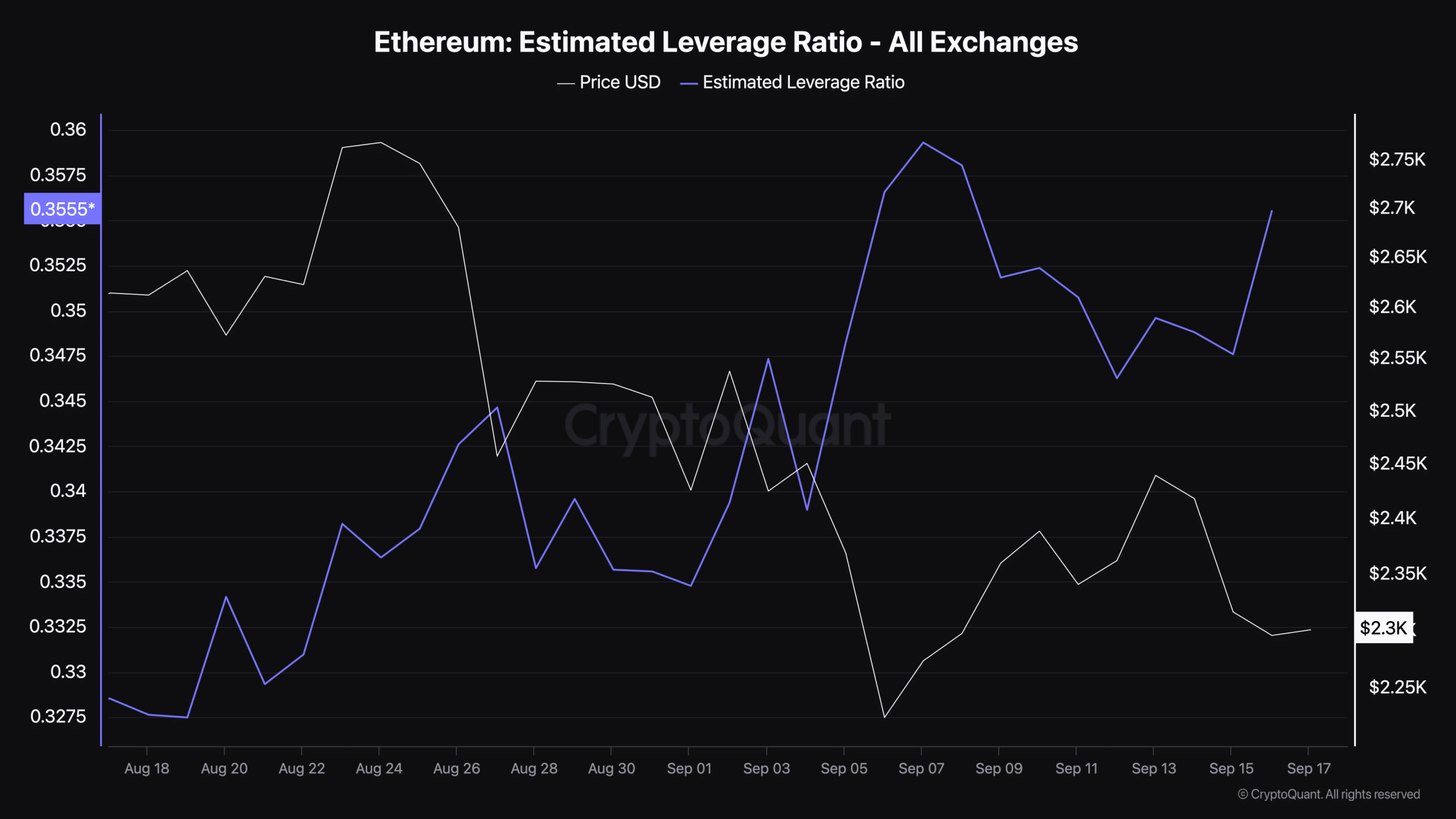 Source: IntoTheBlock