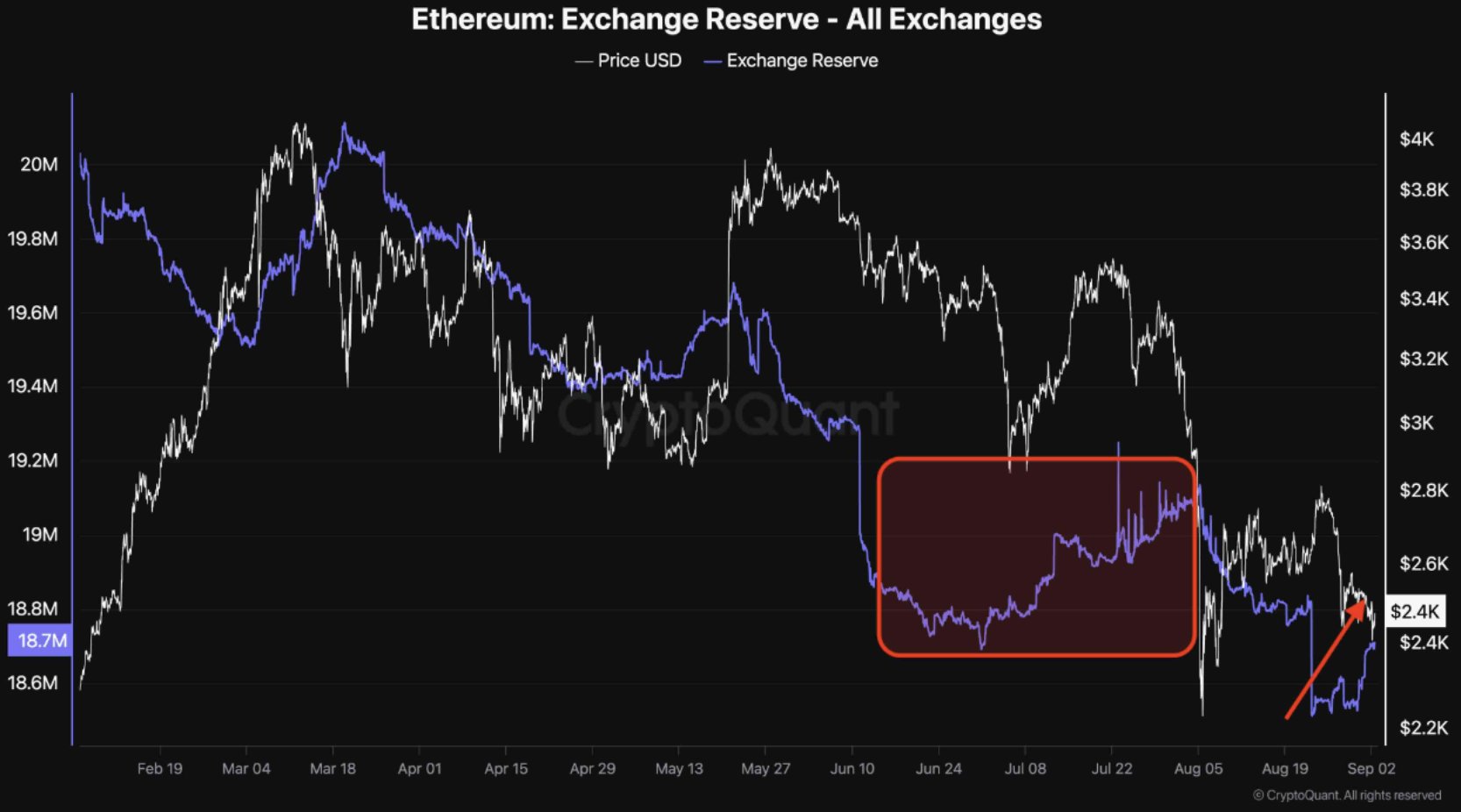 Ethereum