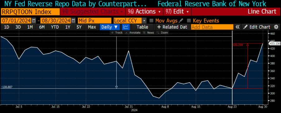 Fed rate cut