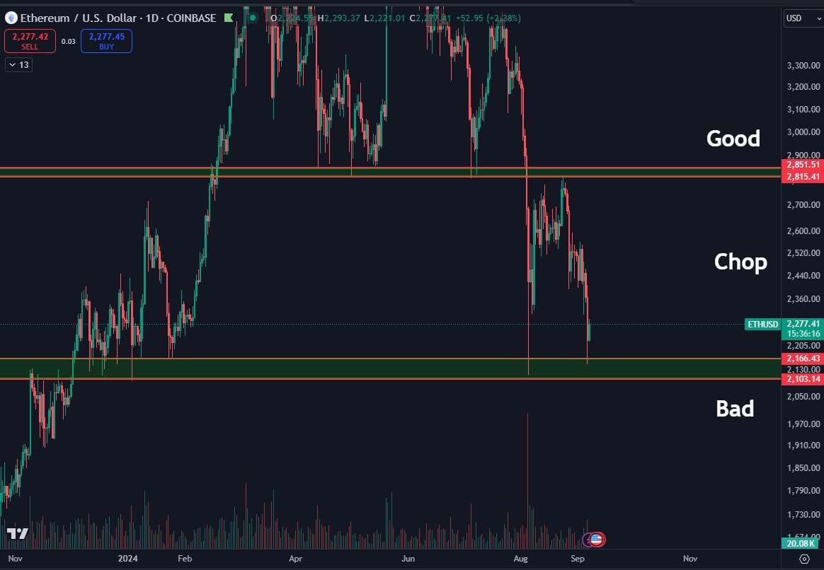 Source: Daan Crypto Trades on X