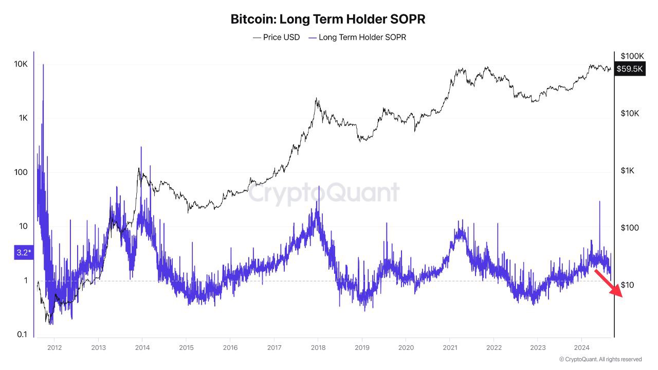 Bitcoin BTC