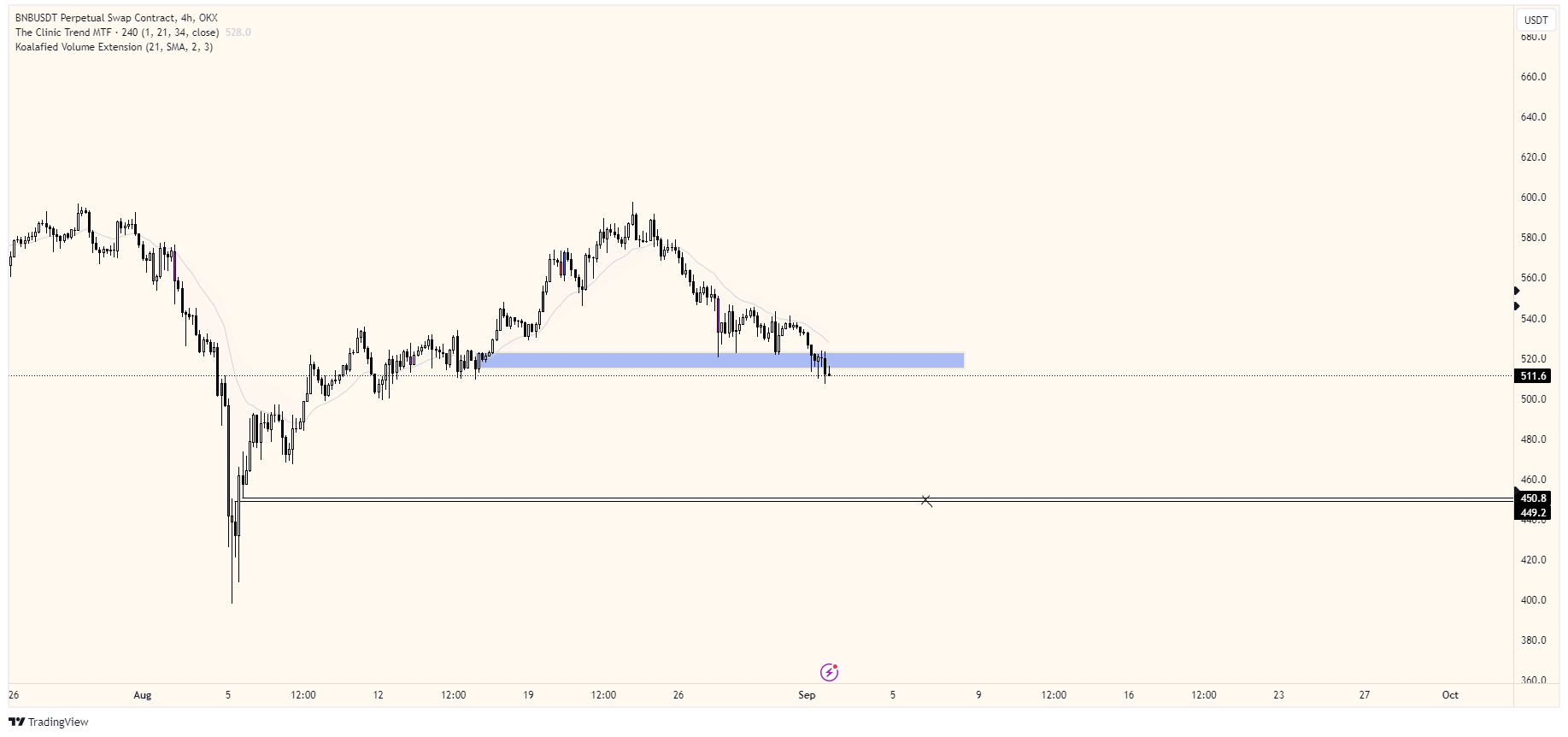 Binance