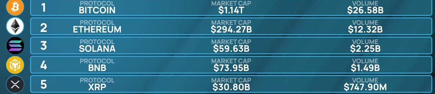 Binance BNB