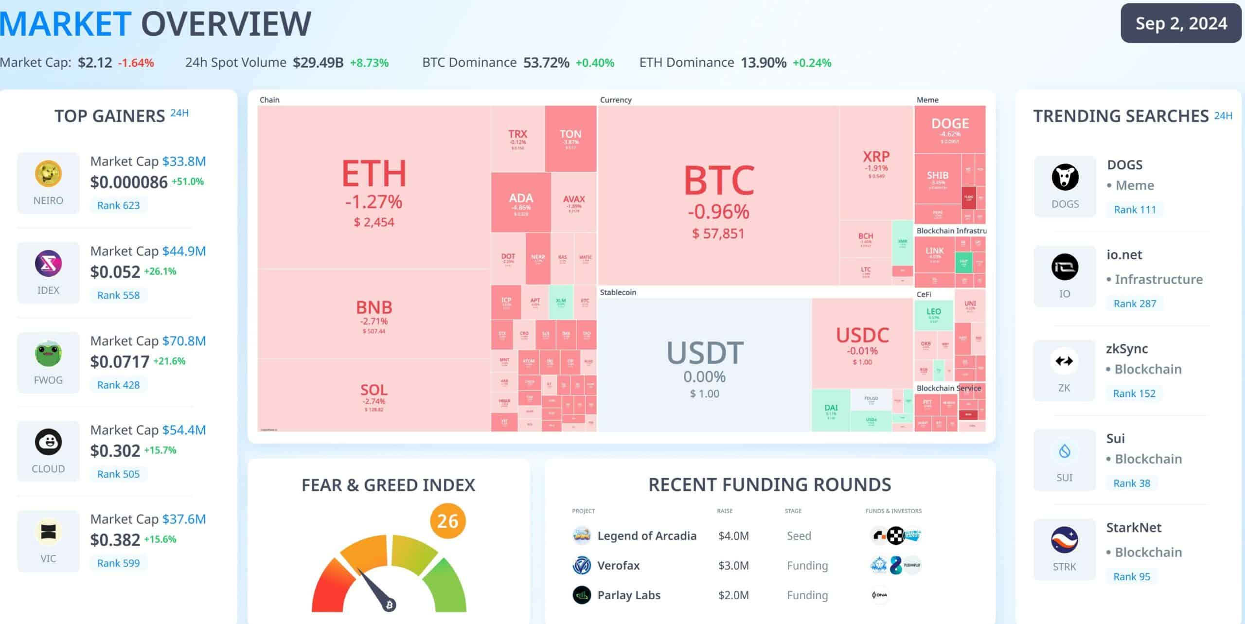 Binance BNB