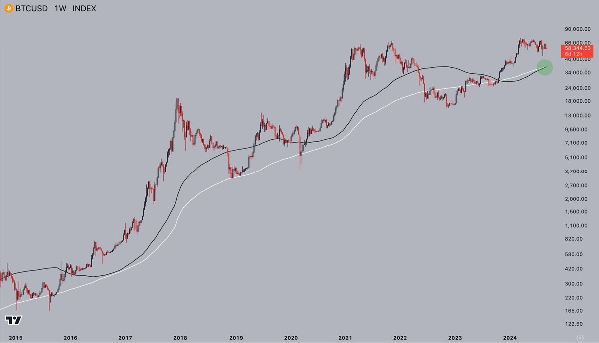 Source: Crypto Jelle on X