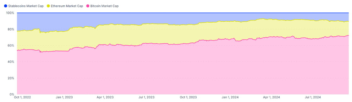 ETH at 40-month lows against BTC | Source: @intotheblock via X