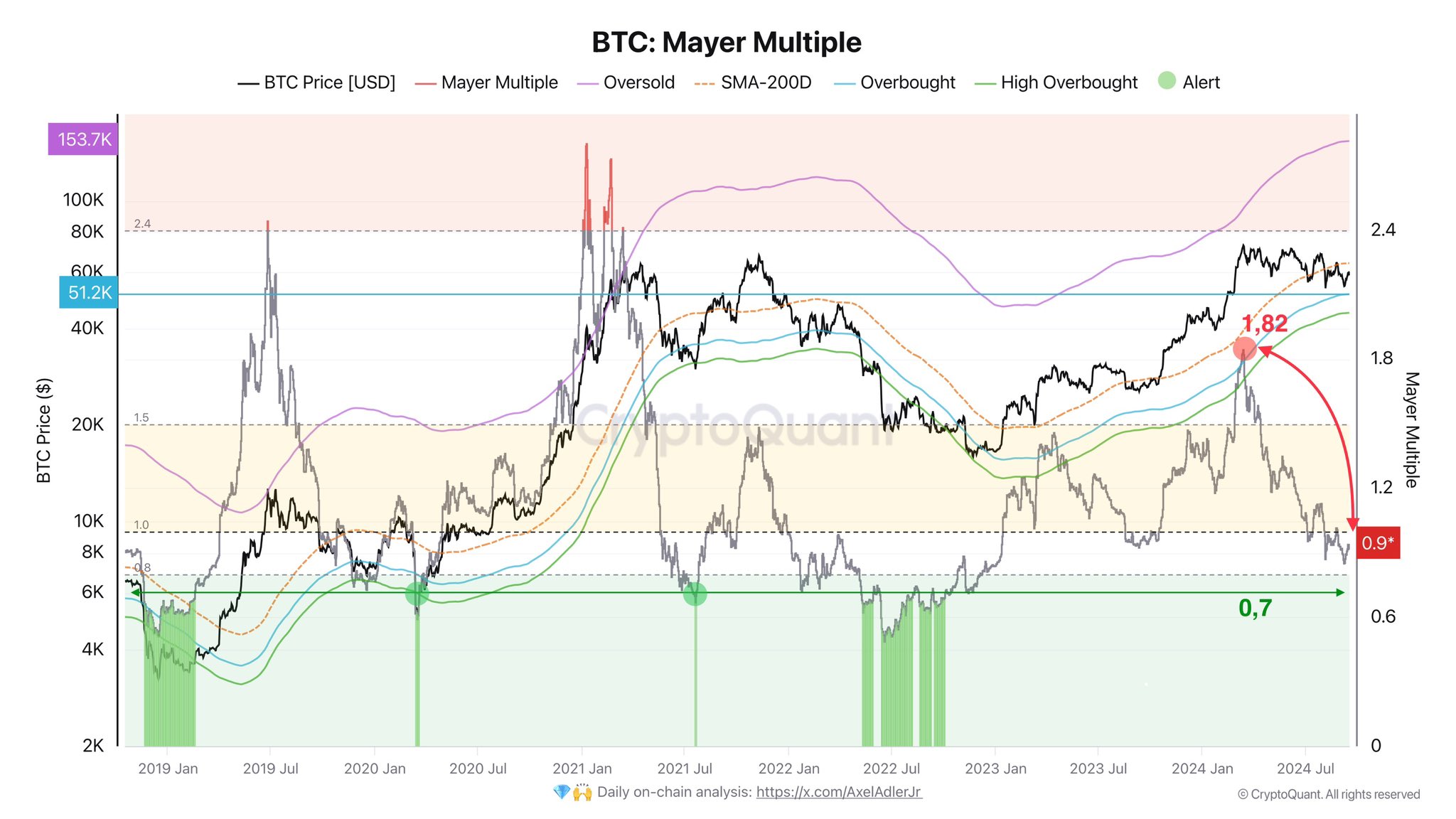 Mayer Multiple falling | Source: @AxelAdlerJr via X