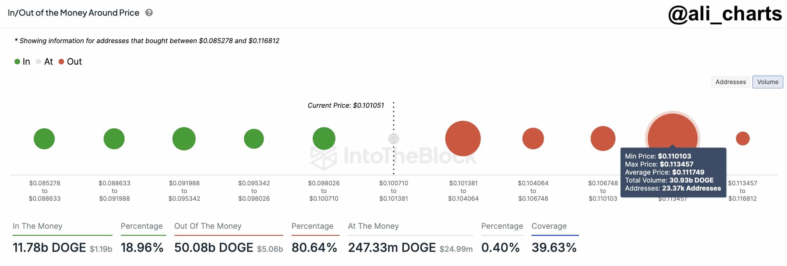 Dogecoin