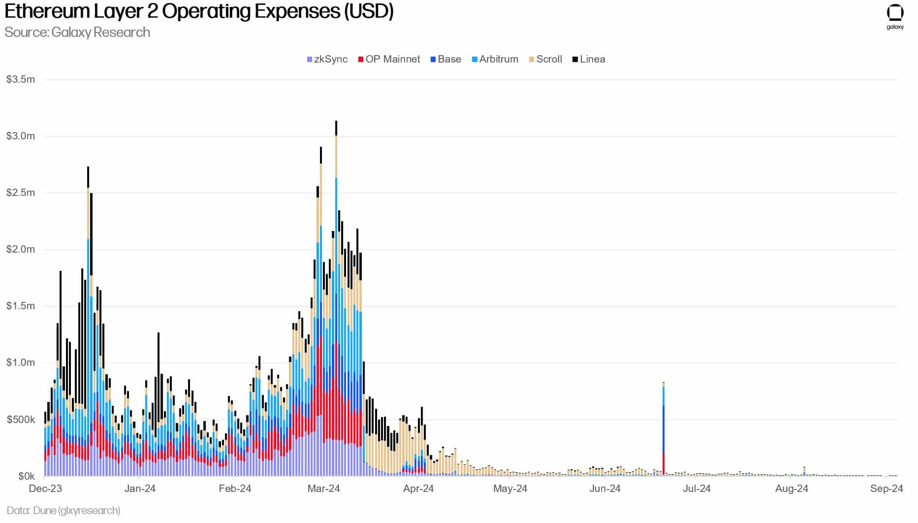 Ethereum 