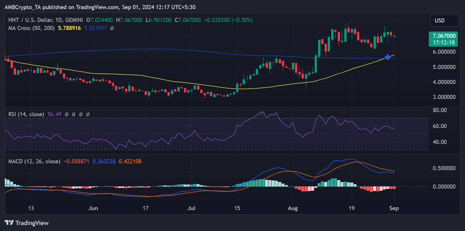 Helium price trend