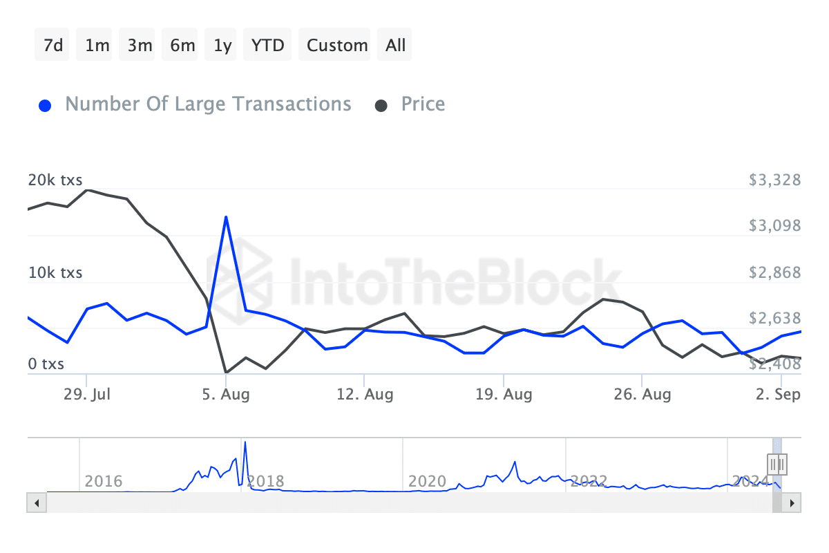 Source: IntoTheBlock