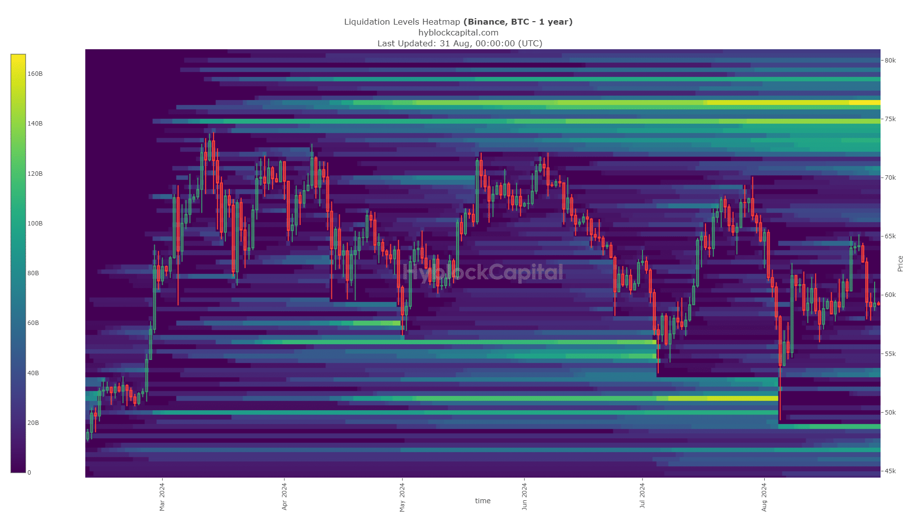 Bitcoin Liquidation Heatmap