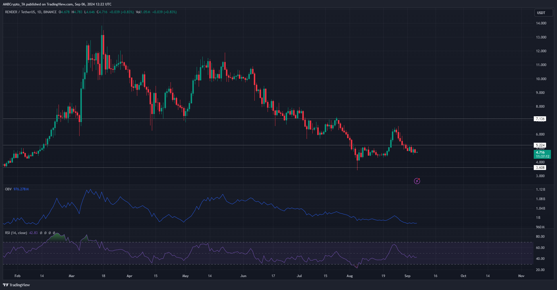 Render 1-day TradingView