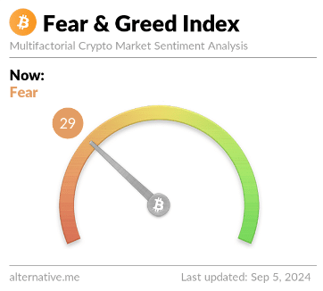 Crypto Fear and Greed Index