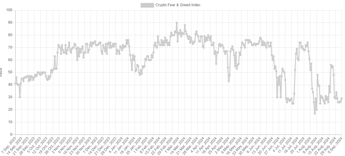 Crypto Fear and Greed Index