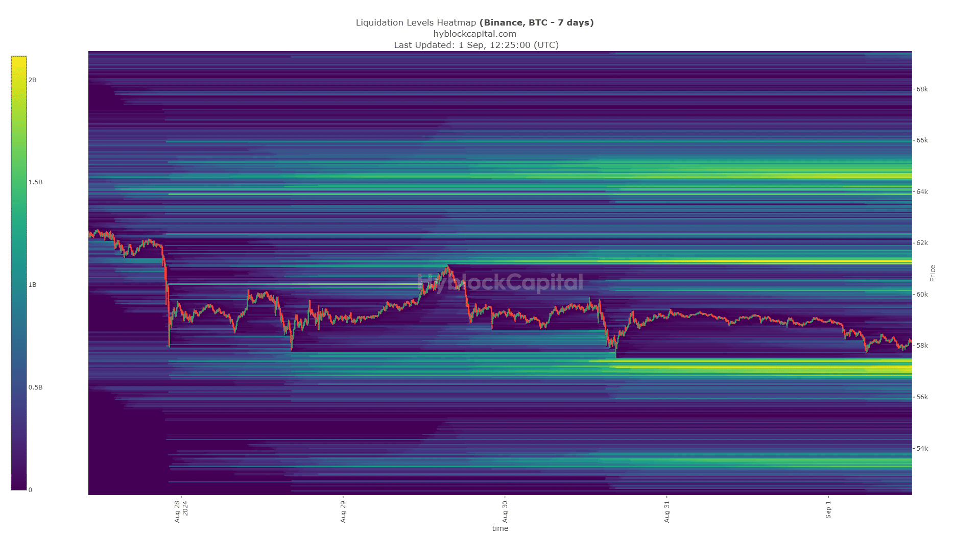 Bitcoin Liquidation Heatmap