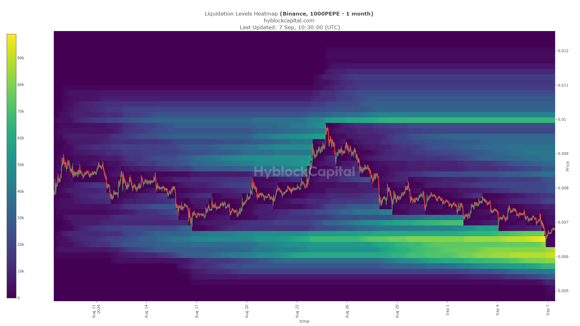 Pepe Liquidation Heatmap
