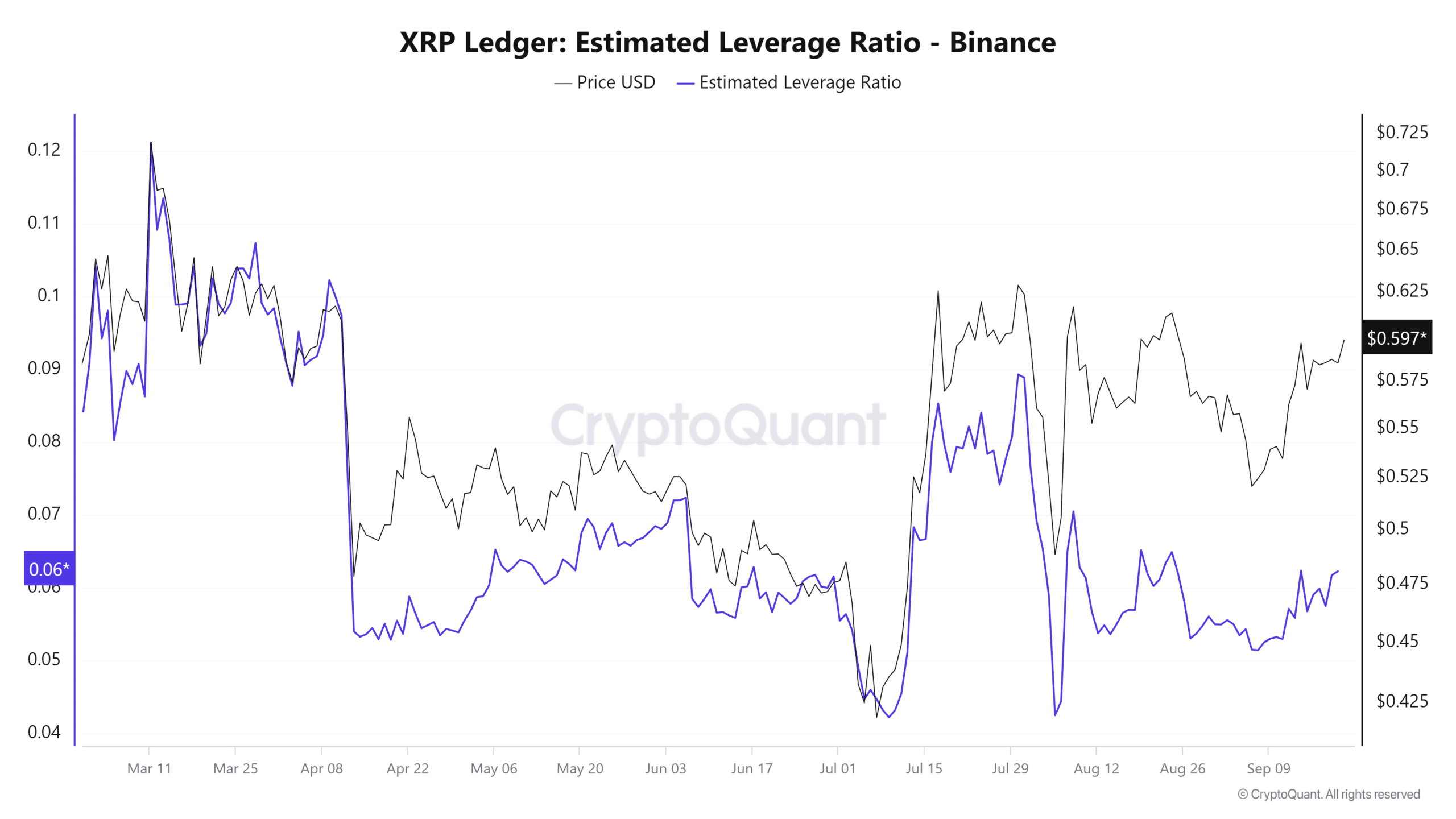 XRP CryptoQuant