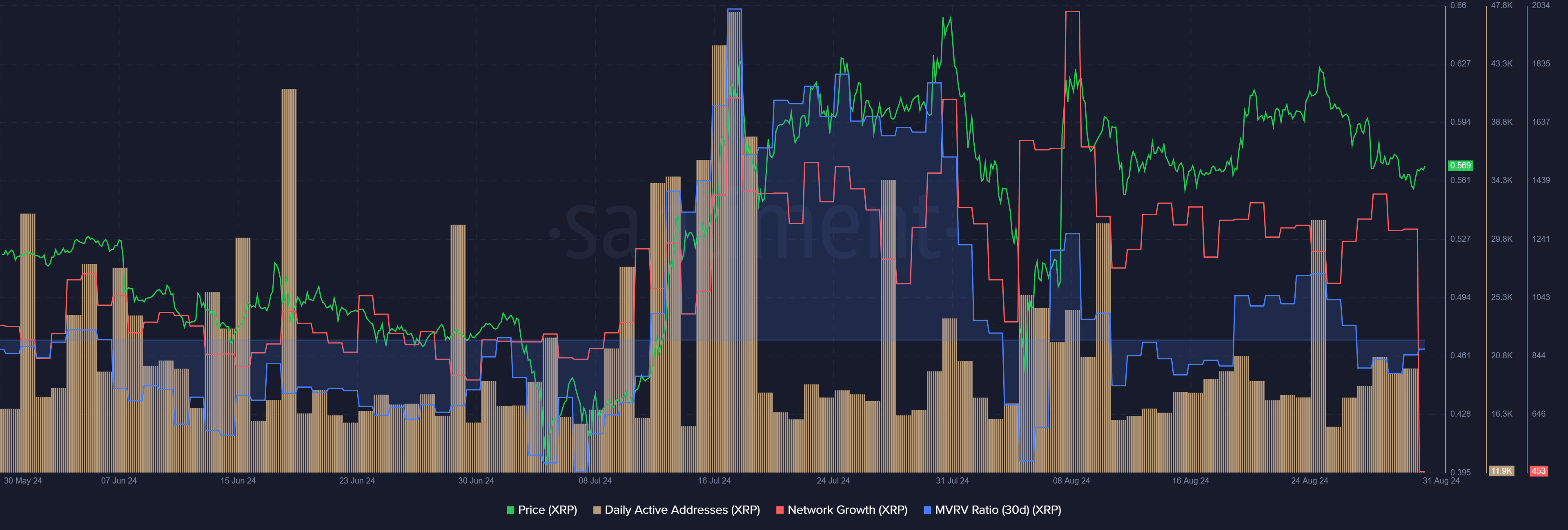 XRP Santiment