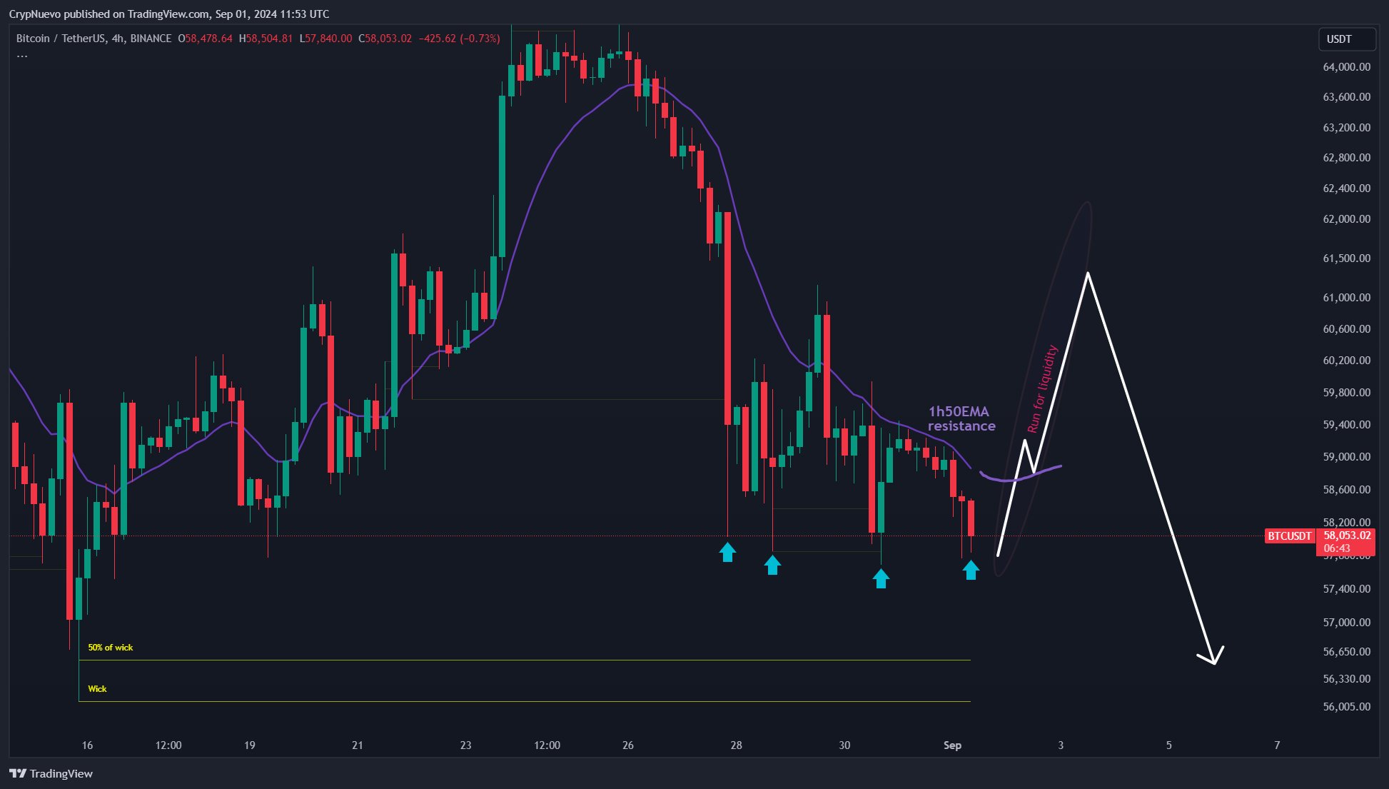 Bitcoin 4-hour Chart