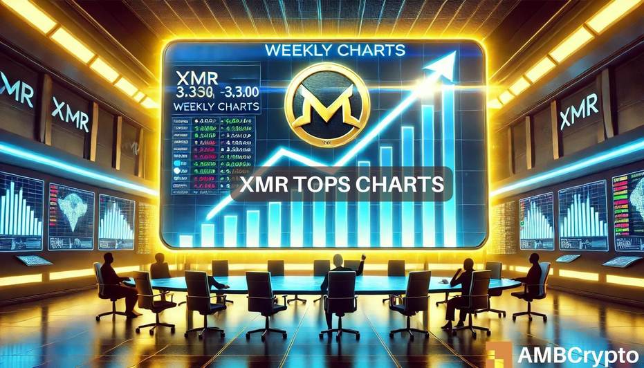 Monero [XMR] defies overall market lag, pumps 11% on weekly charts