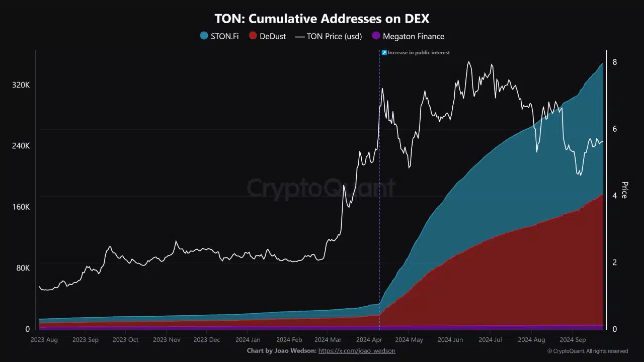 Source: CryptoQuant