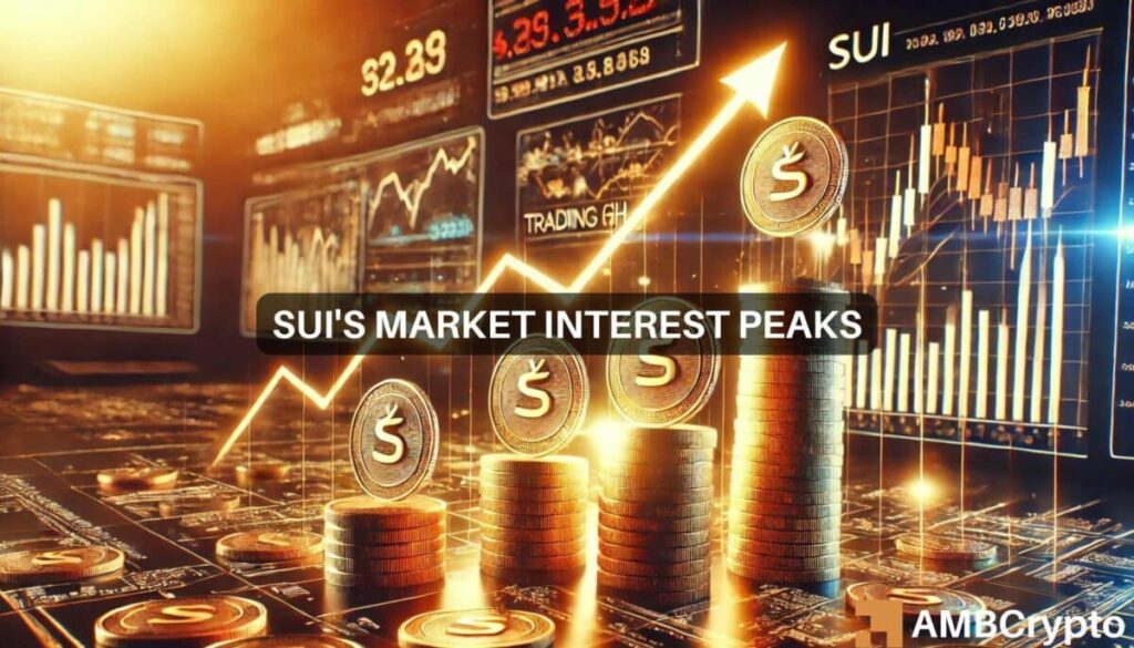 SUI rises 16% as open interest hits 5-month high – Next target ?